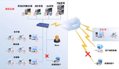 软旭kyw-内网安全管理软件-内网安全-软件产品网